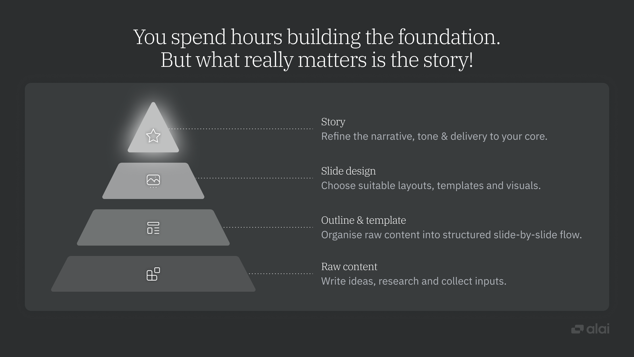 Tables, Timelines, Charts & Staged Elements